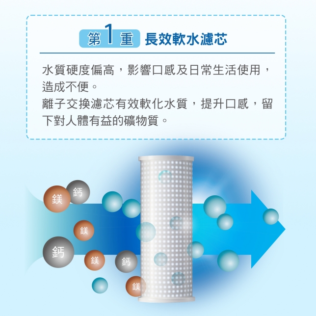 台灣常見水質問題一次對應