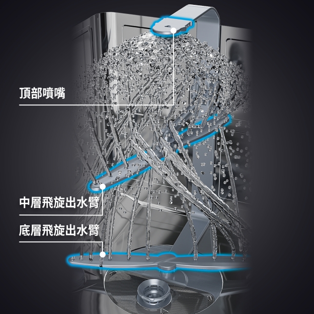 洗淨烘存 全面淨化