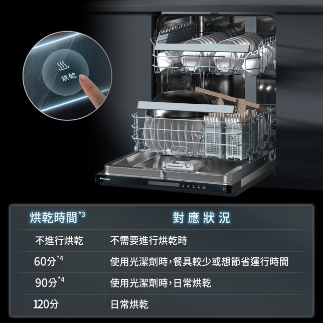 洗淨烘存 全面淨化