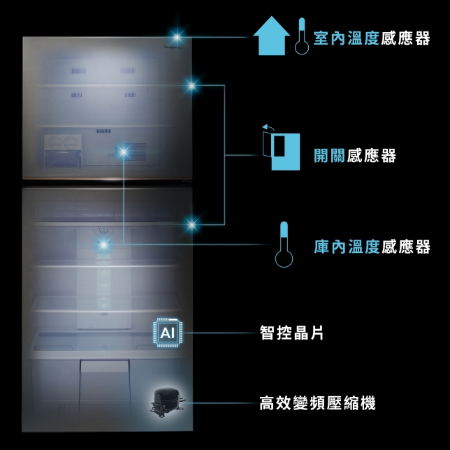 全平面外觀 簡約時尚