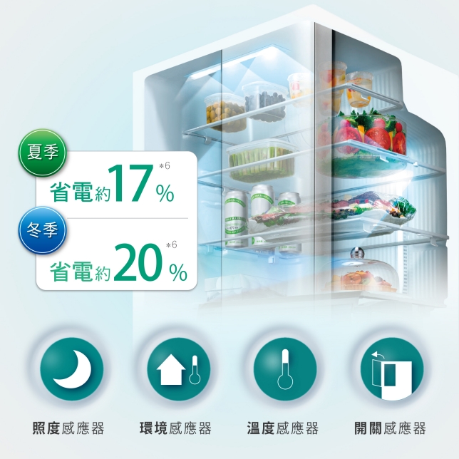 ECONAVI智慧節能科技