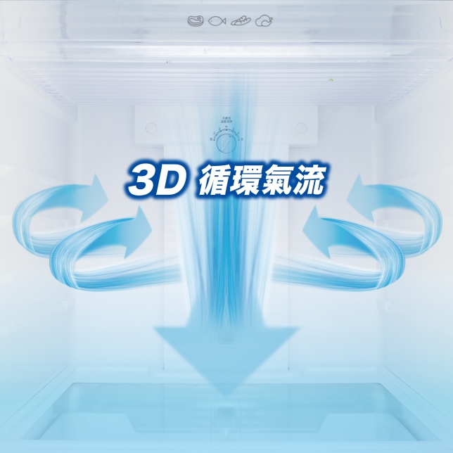 3D循環氣流