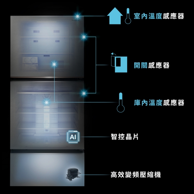 全平面外觀 簡約時尚