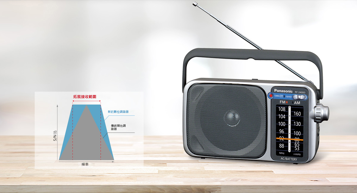 容易且穩定調諧