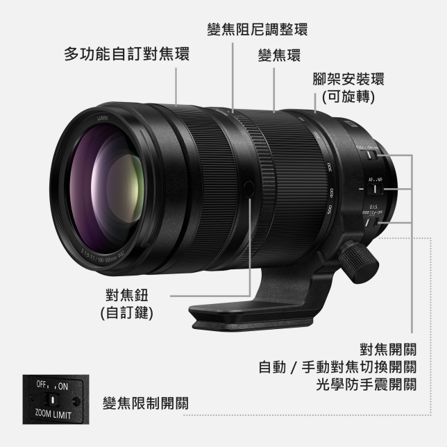適應各種拍攝狀況的靈敏操控