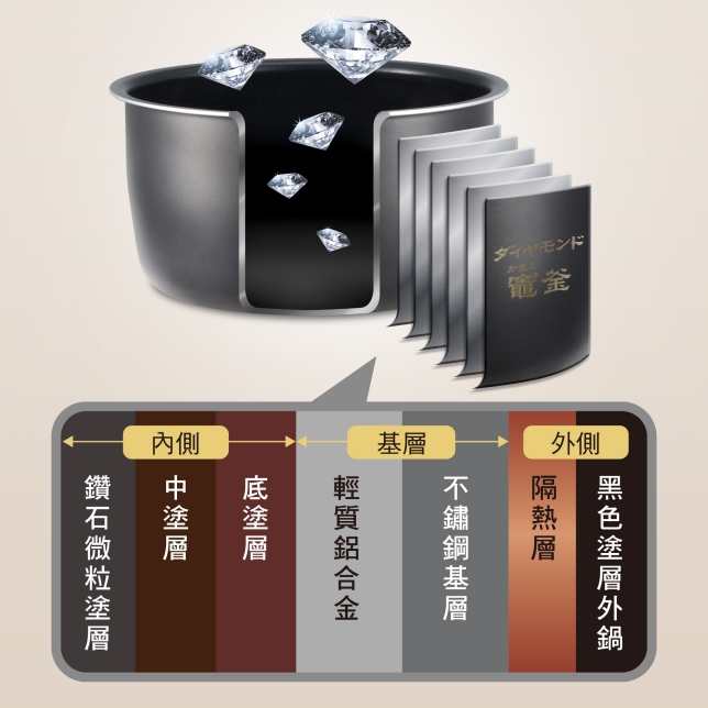 宛如重現古法土鍋的美味