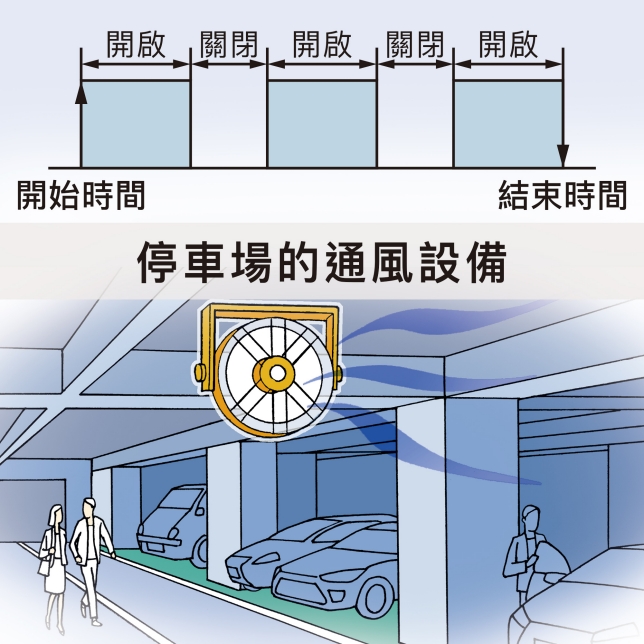 間隔計時器模式