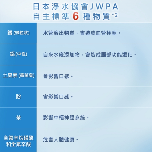 日本製專業淨水濾芯 給您純淨甘甜的安心飲水