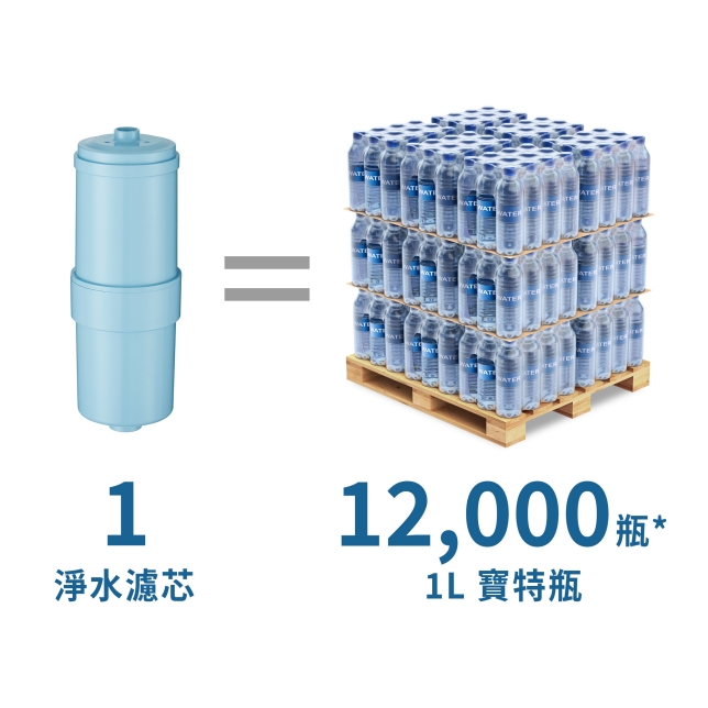 經濟安心又方便