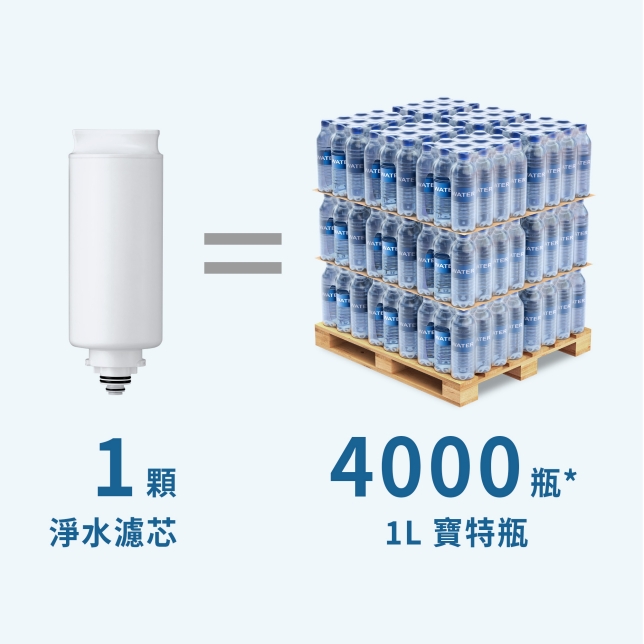 一次滿足  各種飲水需求