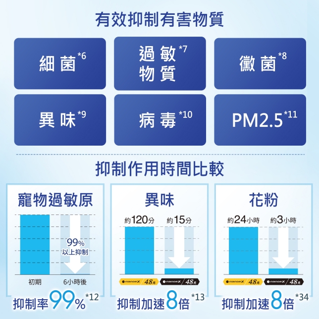 Advanced X 智慧環控系統 介紹影片