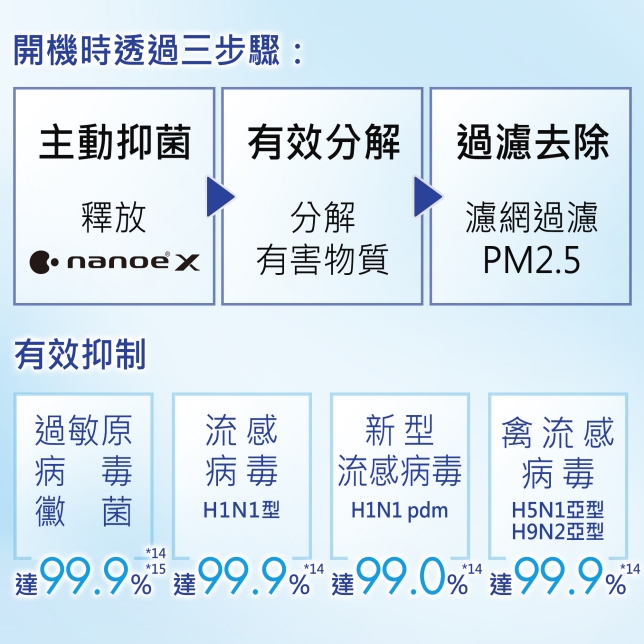 Advanced X 智慧環控系統 介紹影片