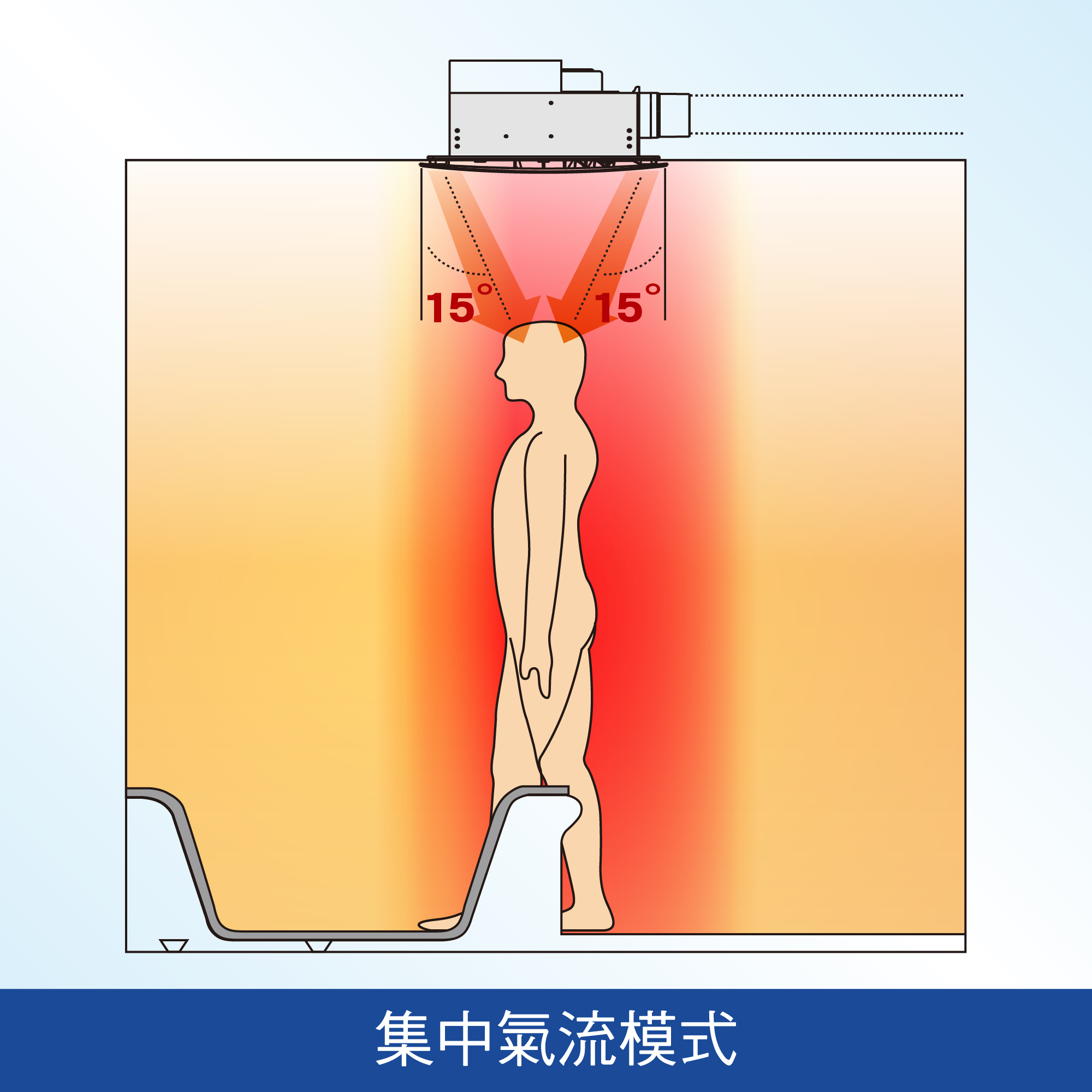 業界唯一*¹ INVERTER X W-HEXS變頻省電雙科技