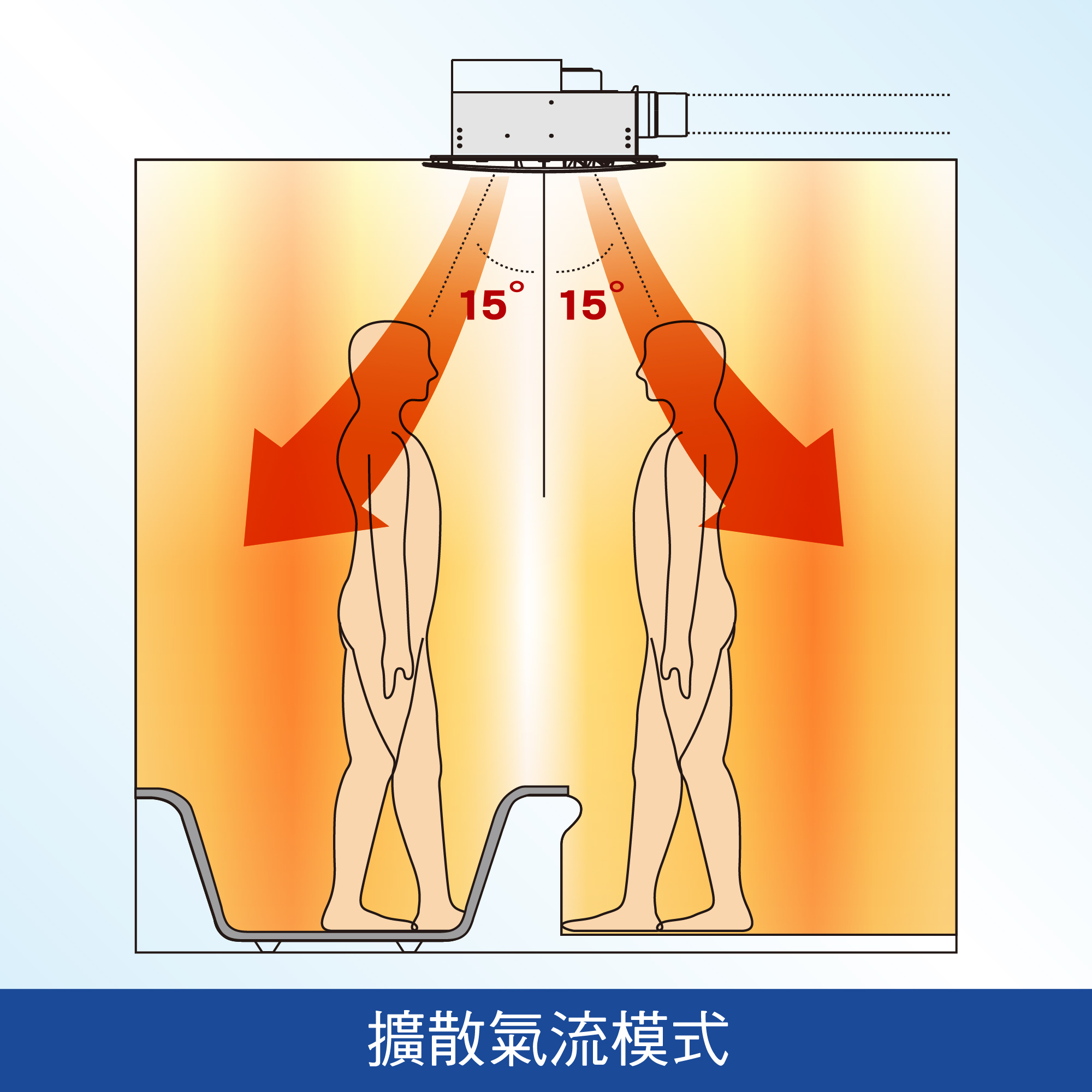 業界唯一*¹ INVERTER X W-HEXS變頻省電雙科技