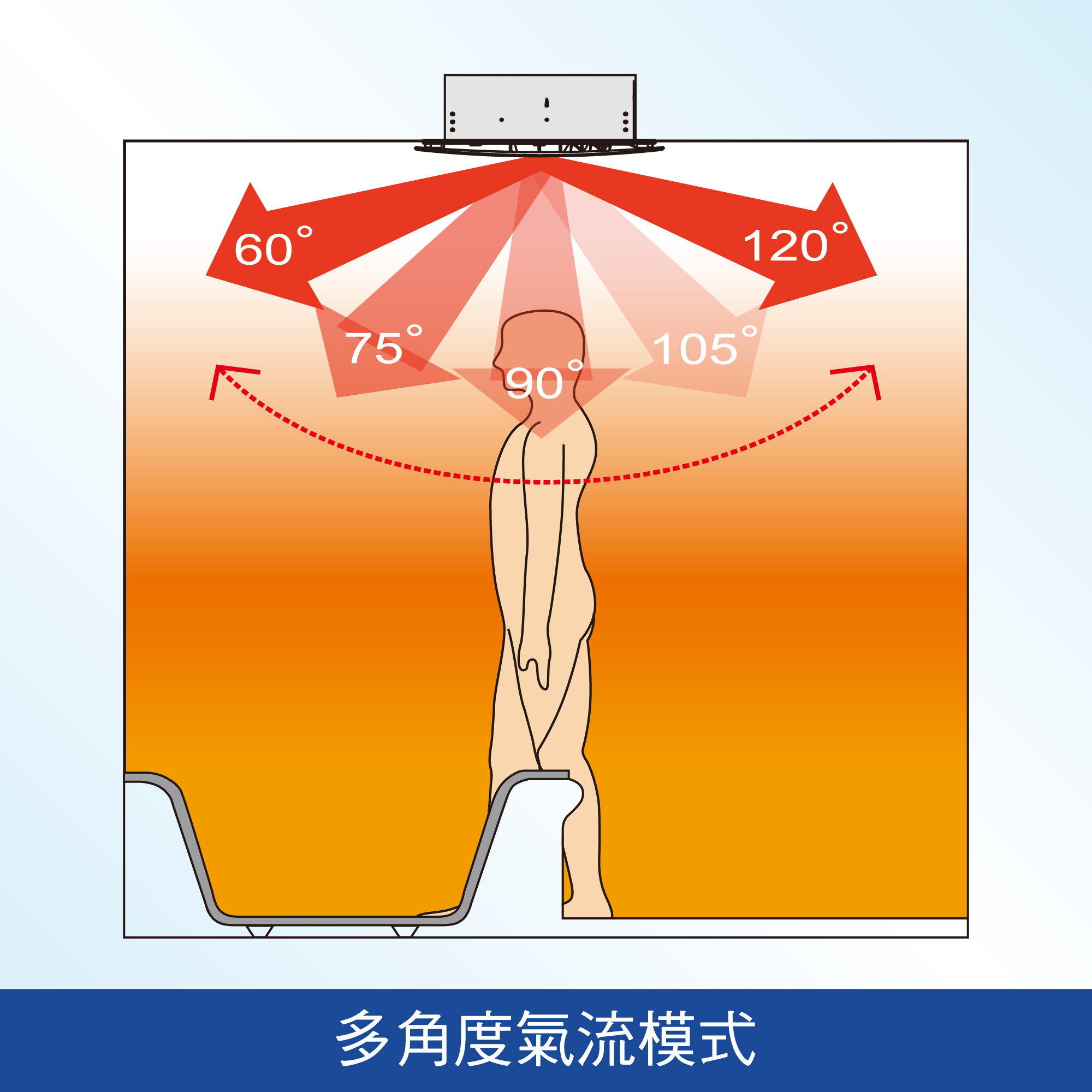 業界唯一*¹ INVERTER X W-HEXS變頻省電雙科技