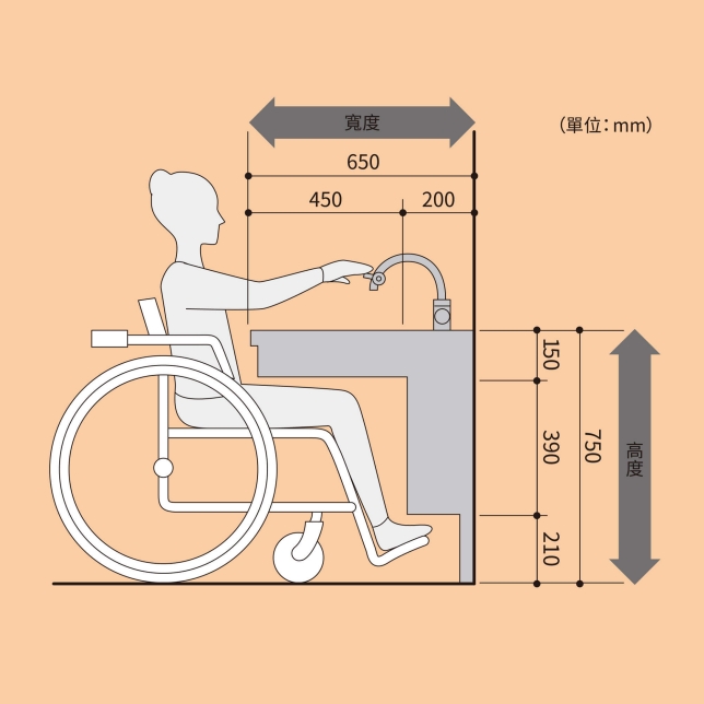 客餐廳設計重點