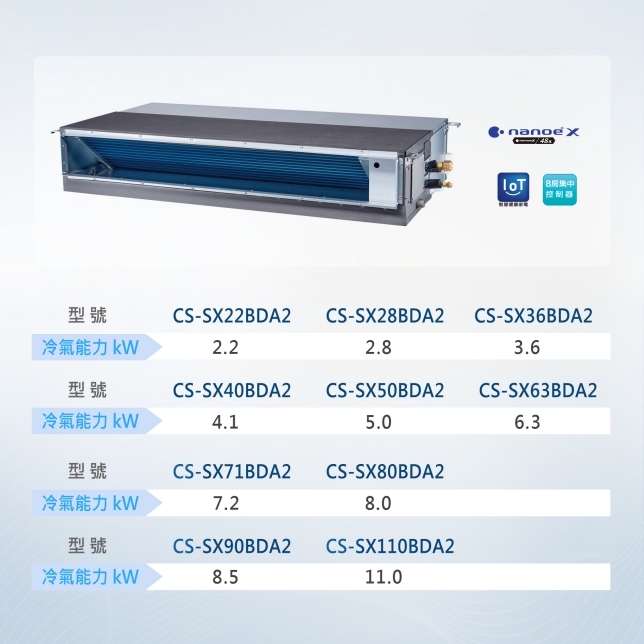 組合超靈活 滿足多樣空間