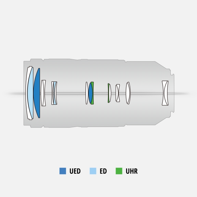 19 elements in 12 groups including 2 UED lenses, 2 ED lenses and 2 UHR lenses