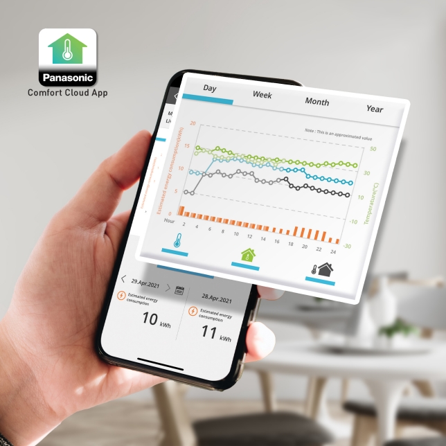 Giám sát mức tiêu thụ điện năng