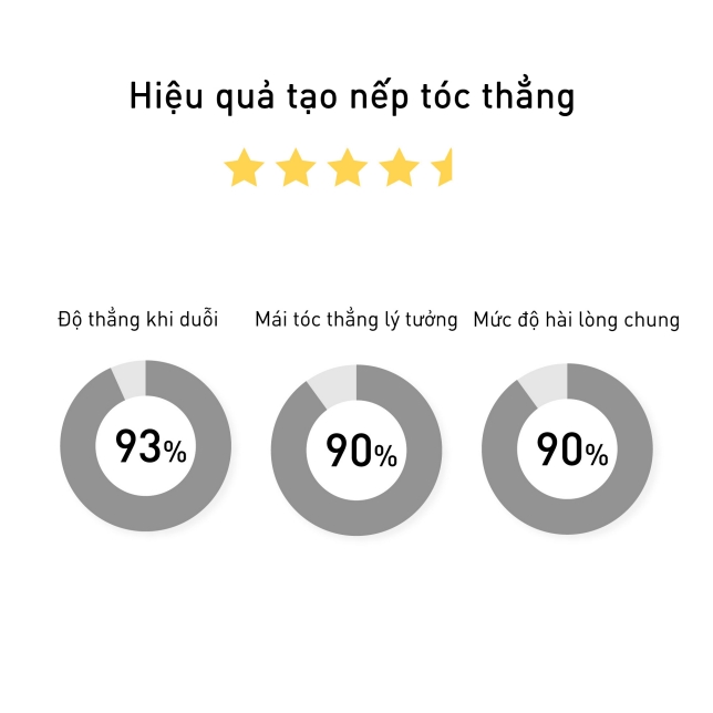 ''Hài lòng với mái tóc mượt óng ả như ngoài tiệm''