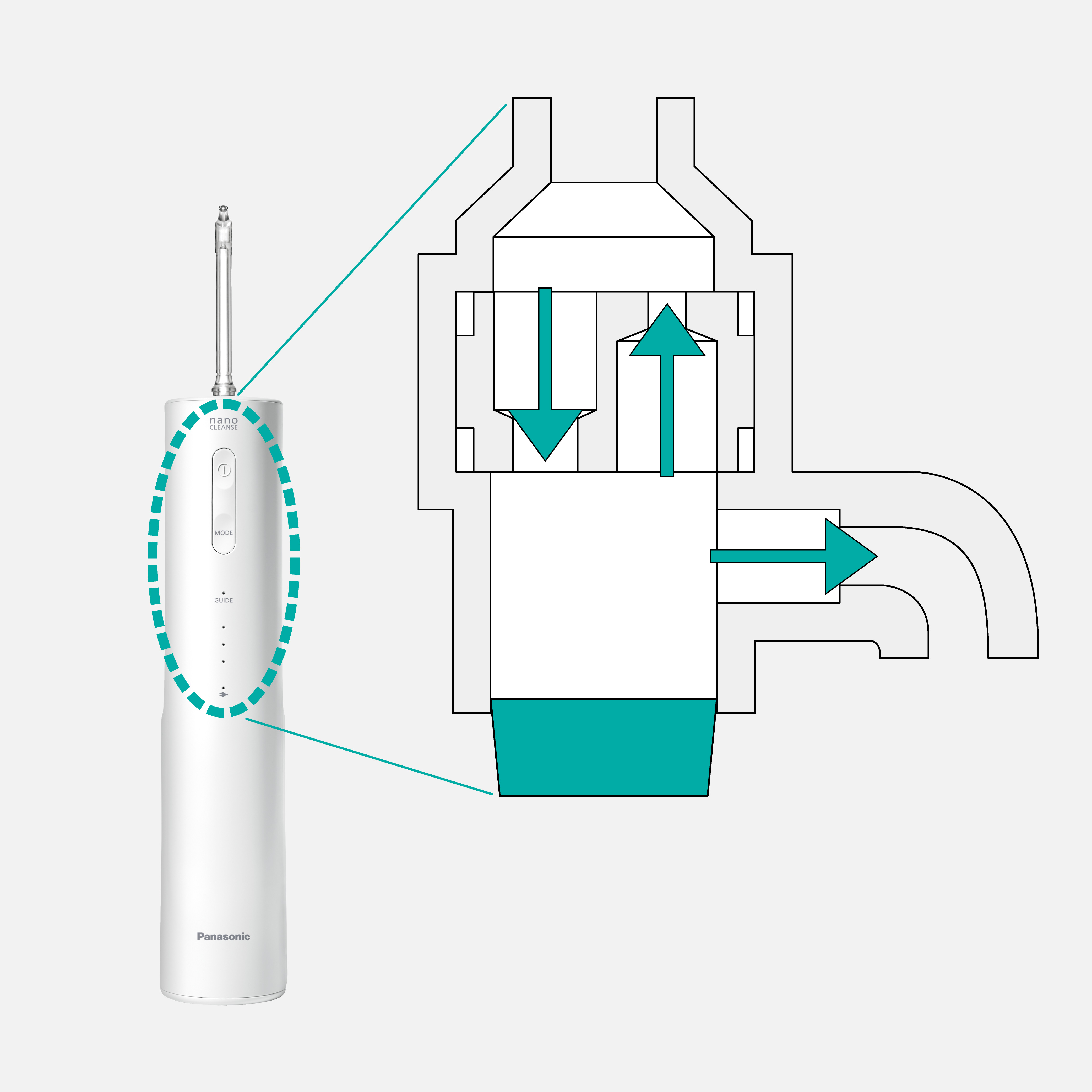 Công Nghệ Air Charger: Tạo Bọt Khí trong Dòng Nước