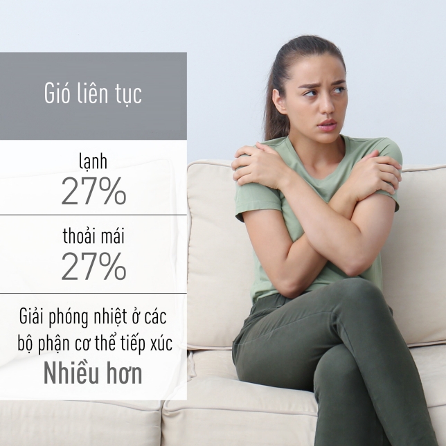 Gió liên tục