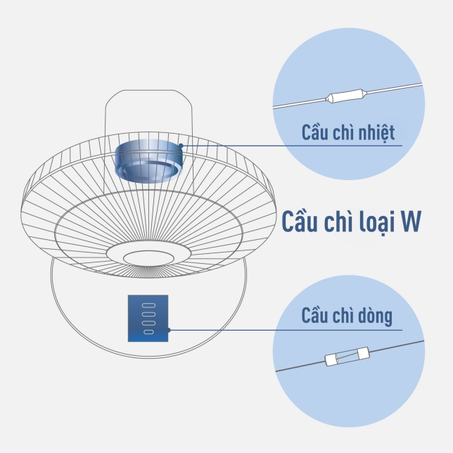 Cầu chì loại W đáng tin cậy