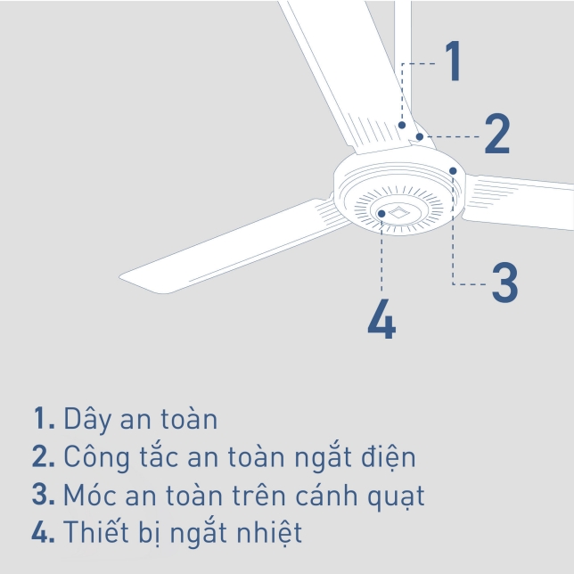 Các biện pháp phòng ngừa để đảm bảo an toàn tối ưu