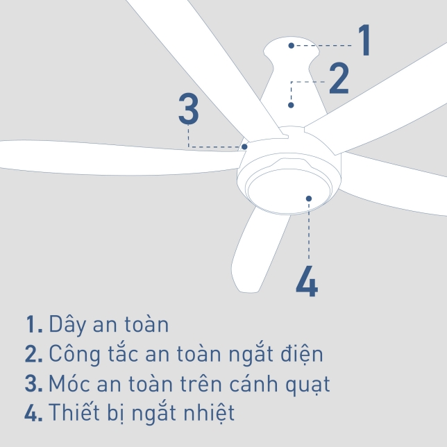 Các biện pháp phòng ngừa để đảm bảo an toàn tối ưu