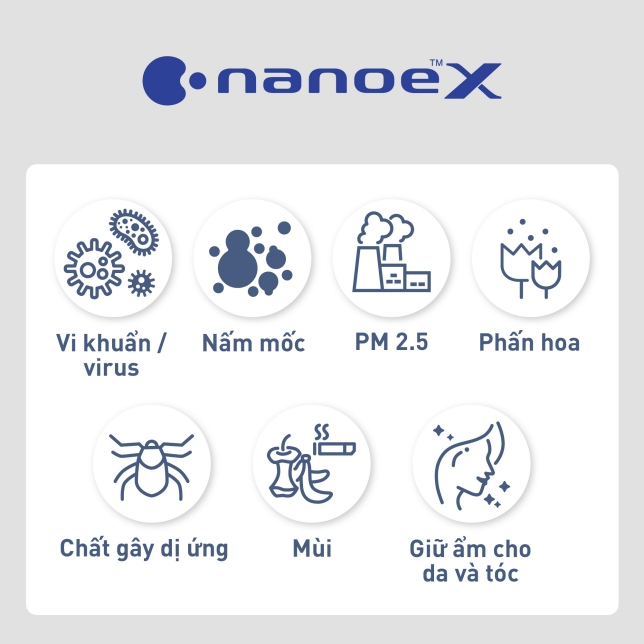 Lọc không khí với công nghệ nanoe™ X