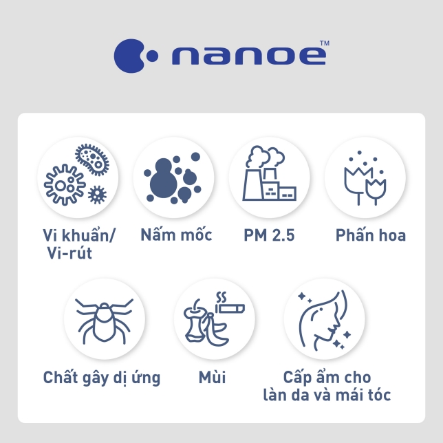 Lọc không khí với nanoe™