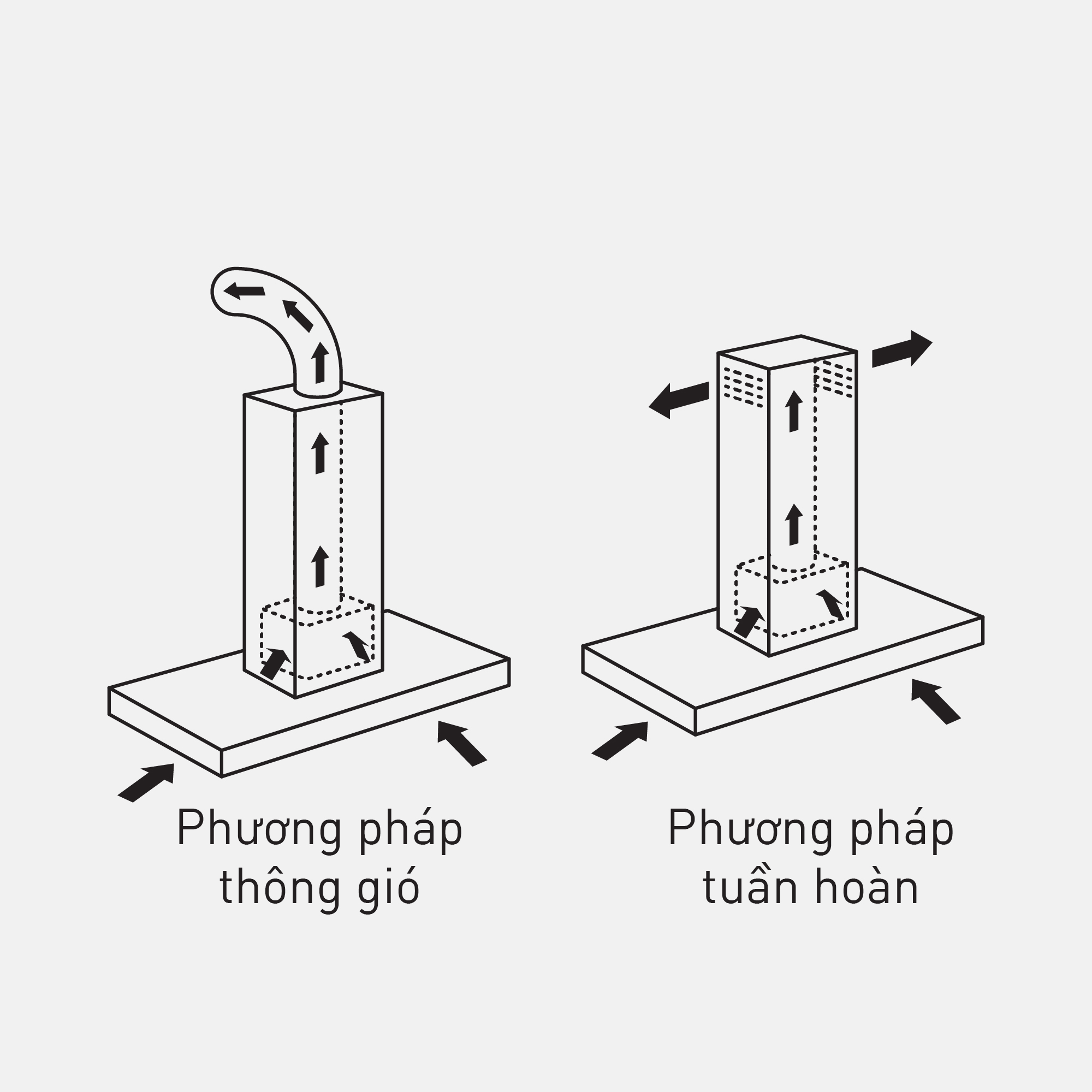 Nên Chọn Phương Pháp Hút Xả (Thông Gió) Hay Tuần Hoàn?