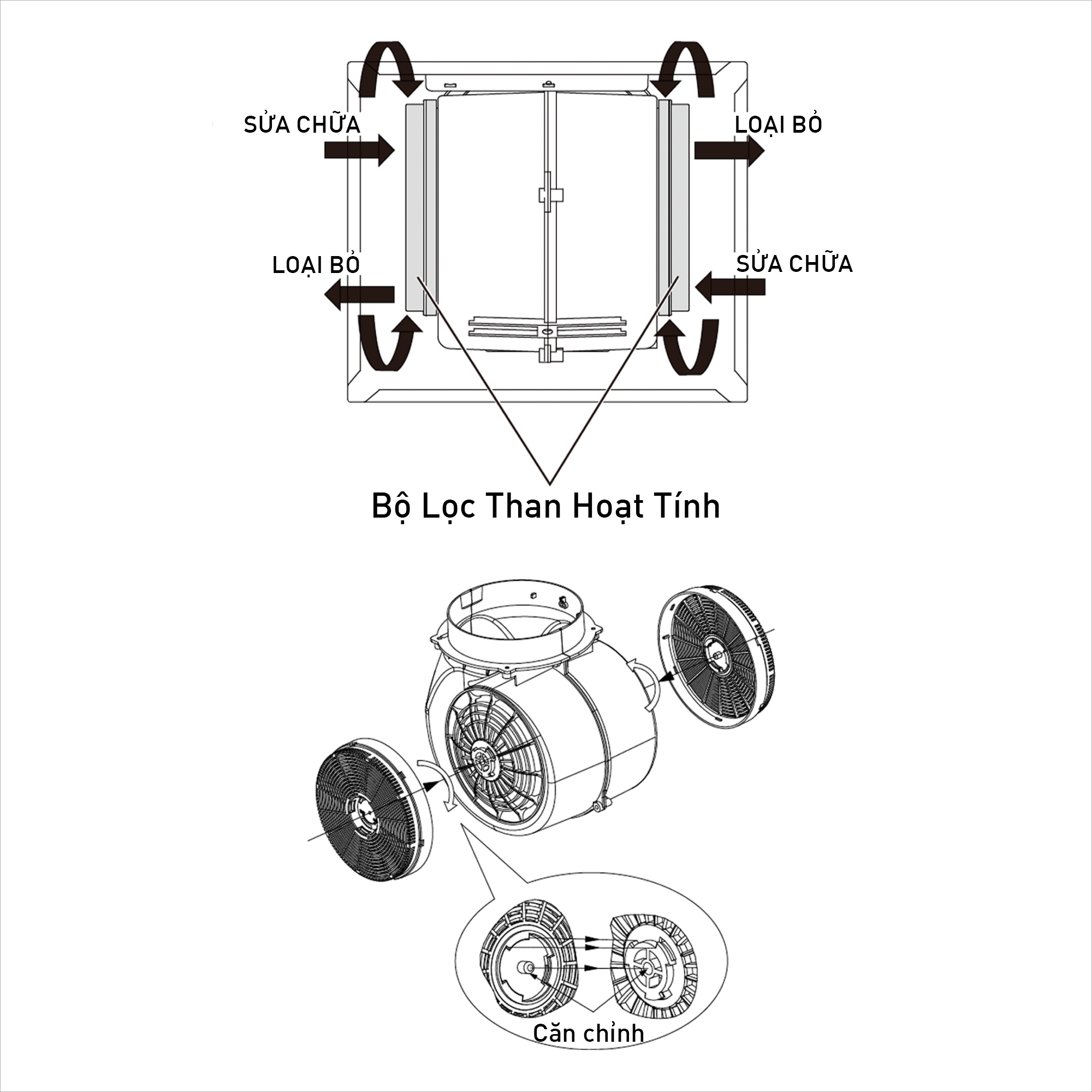 Tôi Có Cần Thay Bộ Lọc Than Hoạt Tính Không?