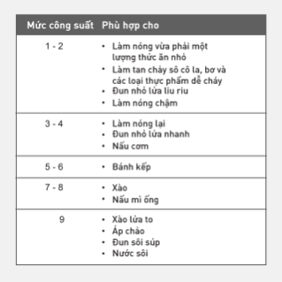 Làm thế nào để chọn mức công suất phù hợp?