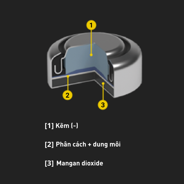 Bên trong pin đồng xu Alkaline
