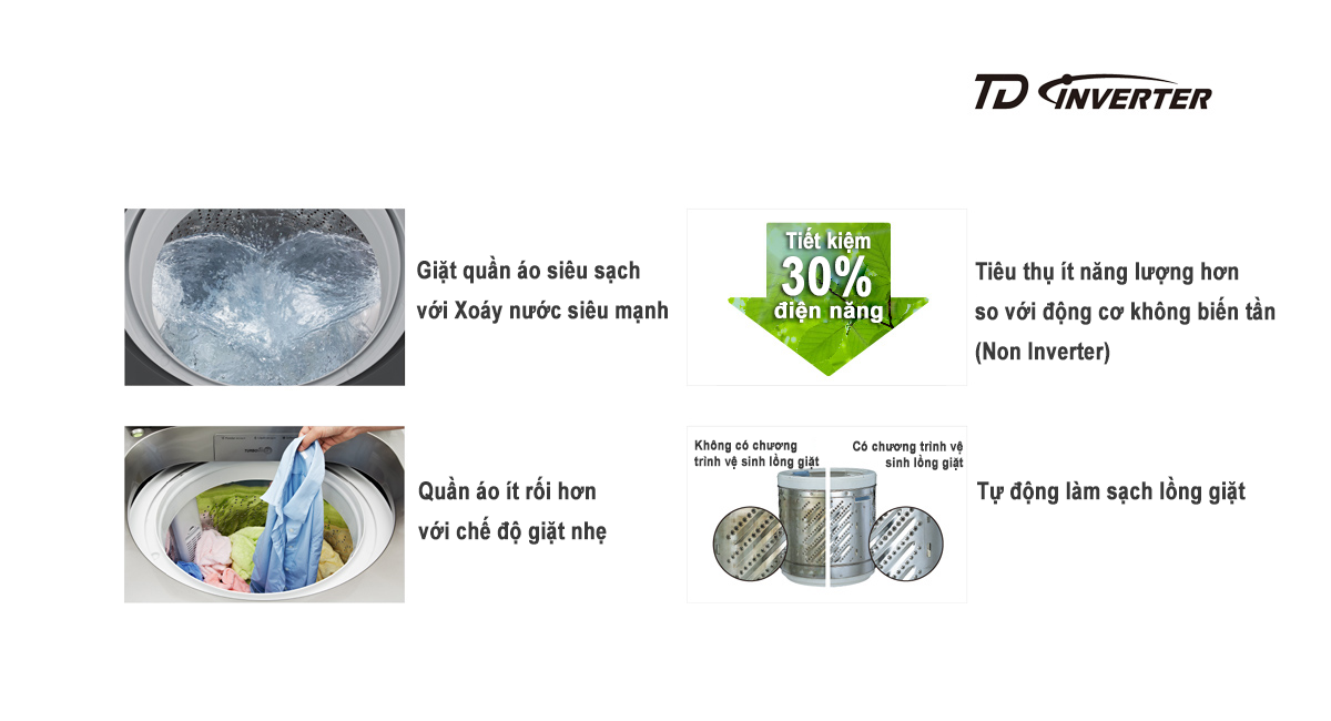 Bốn lợi ích của công nghệ TD Inverter