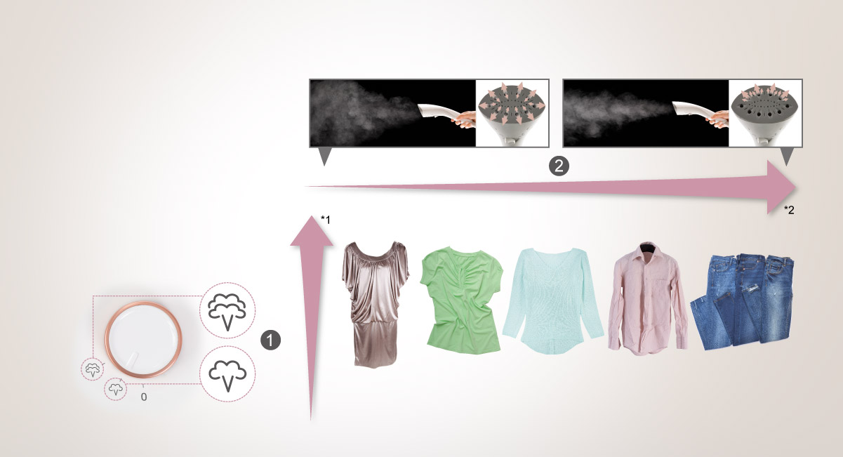 2x2 Luồng hơi thay đổi