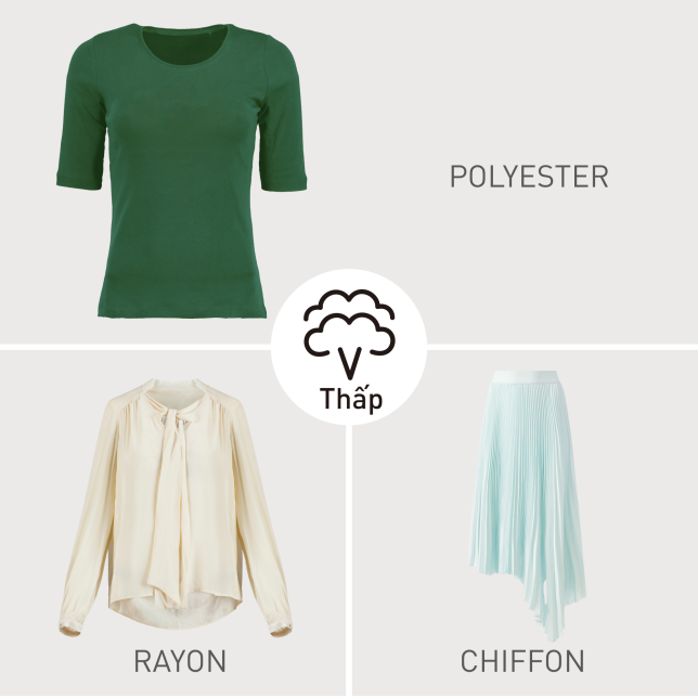 Chế độ hơi nước thấp cho vải Polyester, Rayon và Chiﬀon