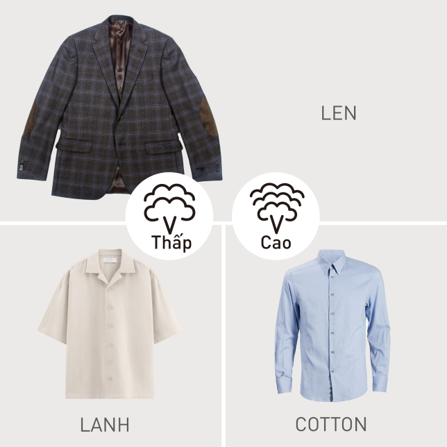 Hơi nước thấp/cao cho len, vải lanh và cotton