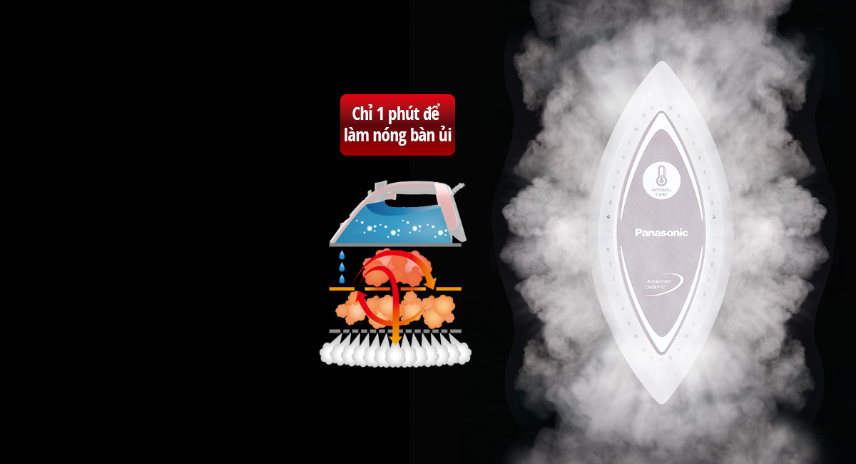 Hệ thống hơi nước tuần hoàn