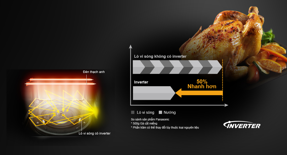 Chế độ nấu kép