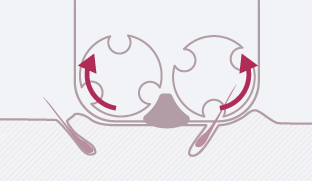 Two discs rotating in opposite directions ensures that all hair growing in various directions are caught Two discs rotating in opposite directions ensures that all hair growing in various directions are caught