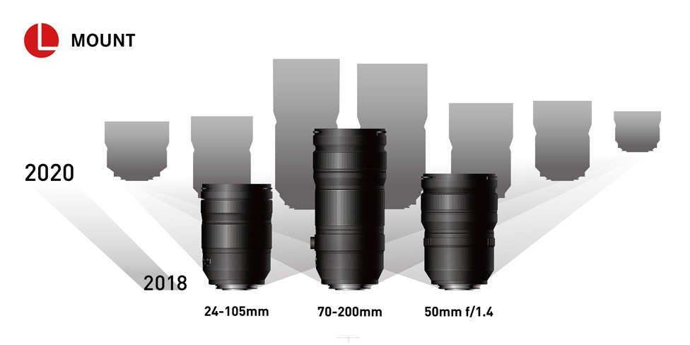 More than 10 lenses will be released by 2020