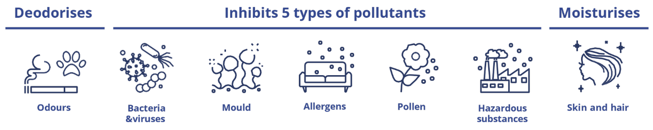7 Effects nanoe™ X