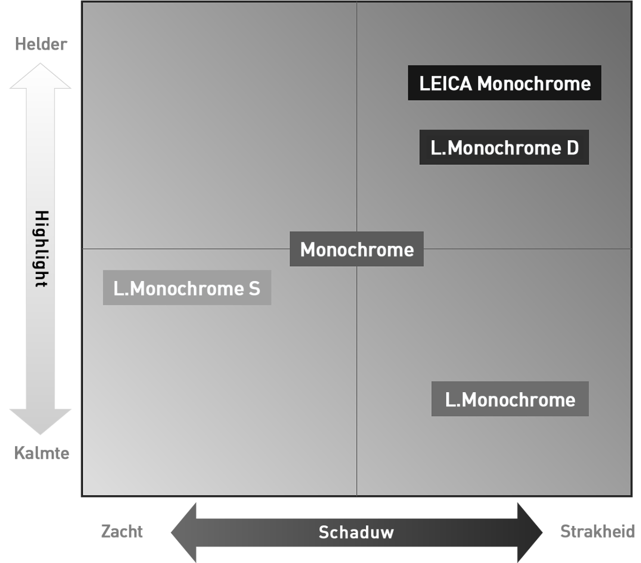 Photo Style: Monochroom