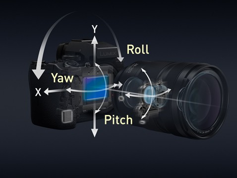 Illustration of the image stabilization system in the LUMIX S5IIX body and LUMIX S lens