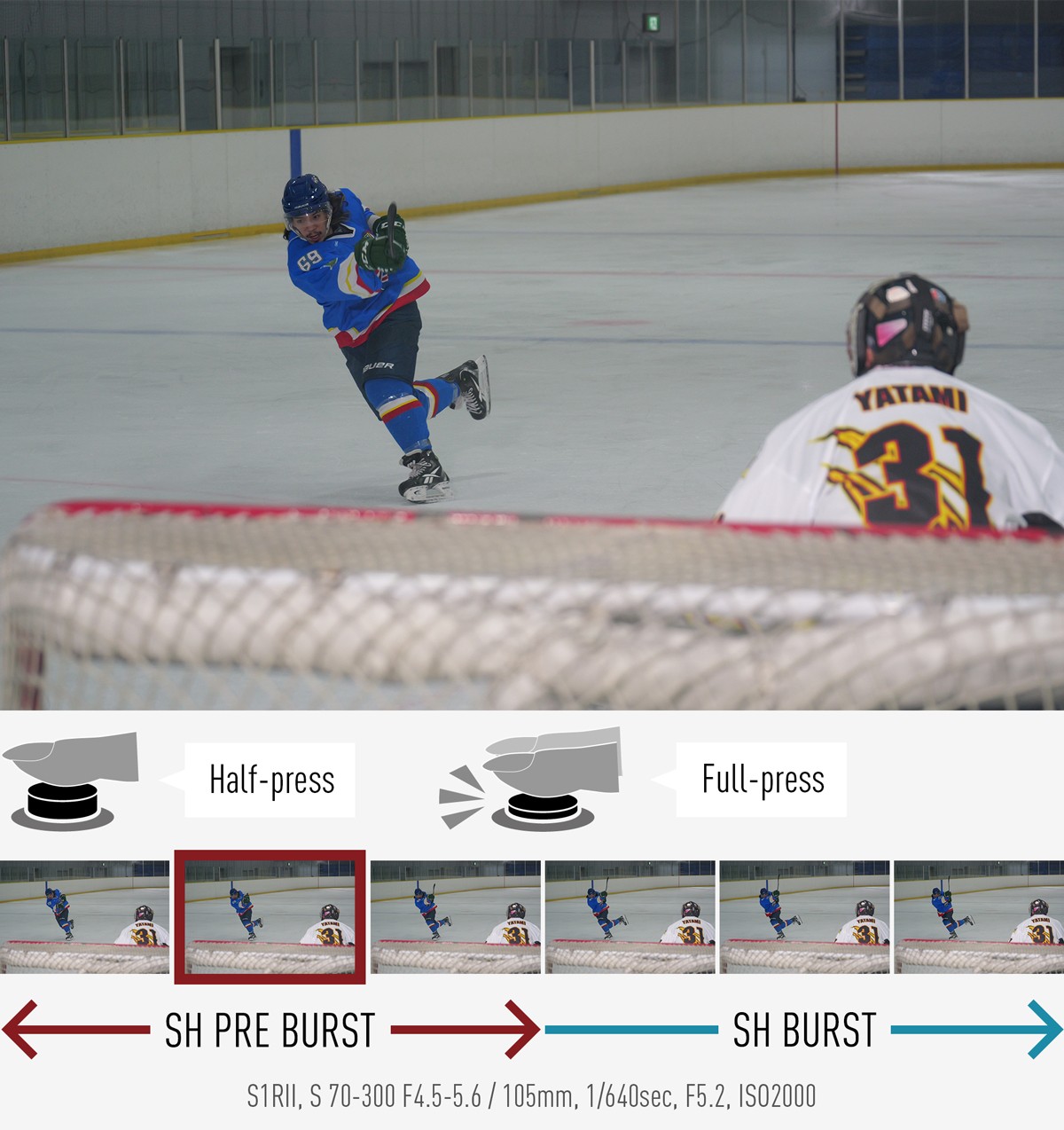 Top: Photo taken with S1RII, S 70-300 F4.5-5.6, 105mm, 1/640sec, F5.2, ISO2000. Bottom: How pre-burst shooting works.