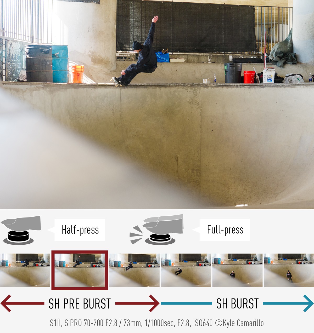 Top: Photo by Kyle Camarillo, S1II, S PRO 70-200 F2.8, 73mm, 1/1000sec, F2.8, ISO640. Bottom: How pre-burst shooting works.