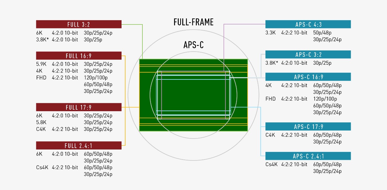 LUMIX S1IIE image area of video and recording modes