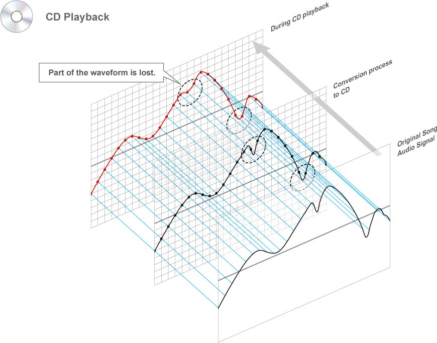 CD Playback CD Playback